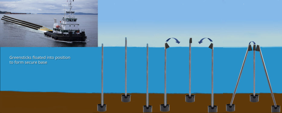 Next Generation Turbine Installation