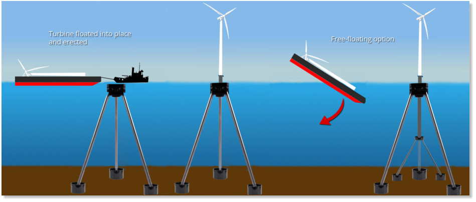 Next Generation Turbine Installation