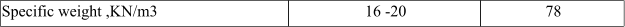 Specific weight ,KN/m3 16 -20 78